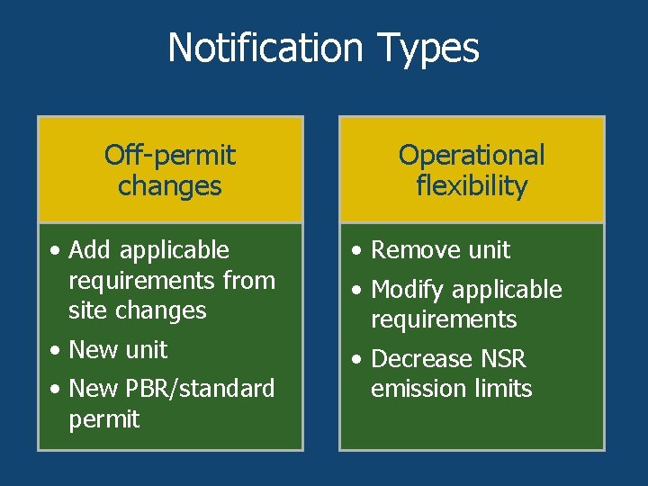 Notification Types Off-permit changes Operational flexibility • Add applicable requirements from site changes •