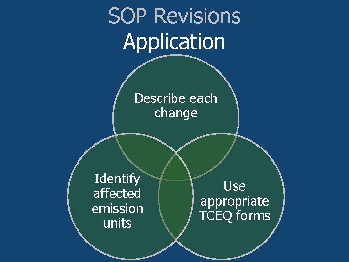 SOP Revisions Application Describe each change Identify affected emission units Use appropriate TCEQ forms