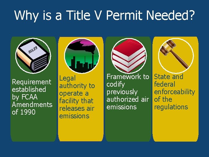 Why is a Title V Permit Needed? Requirement established by FCAA Amendments of 1990