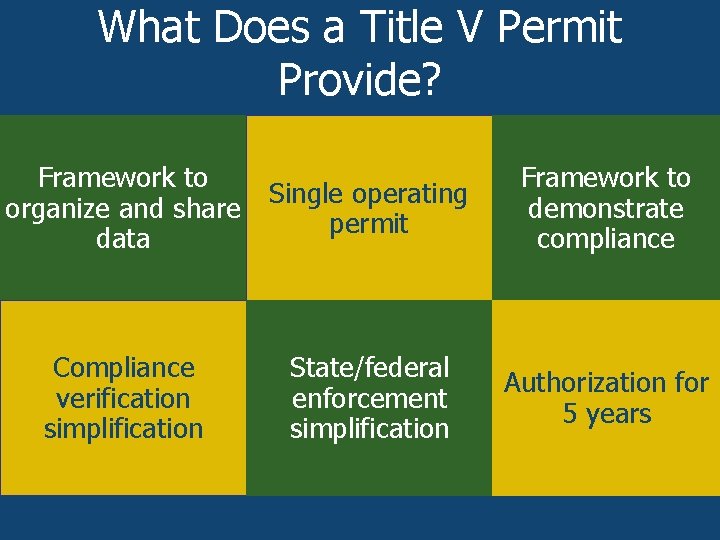 What Does a Title V Permit Provide? • Legal and technical framework to organize