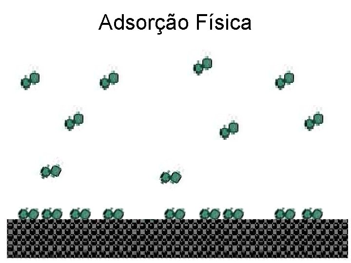 Adsorção Física 