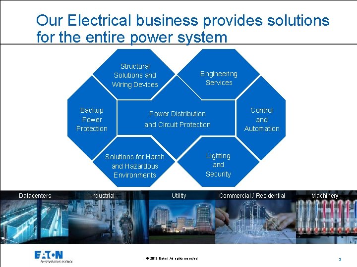 Our Electrical business provides solutions for the entire power system Structural Solutions and Wiring
