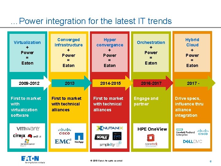 …Power integration for the latest IT trends Virtualization + Power = Eaton 2009 -2012