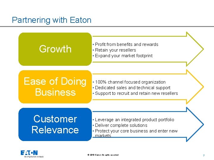 Partnering with Eaton Growth Ease of Doing Business Customer Relevance • Profit from benefits