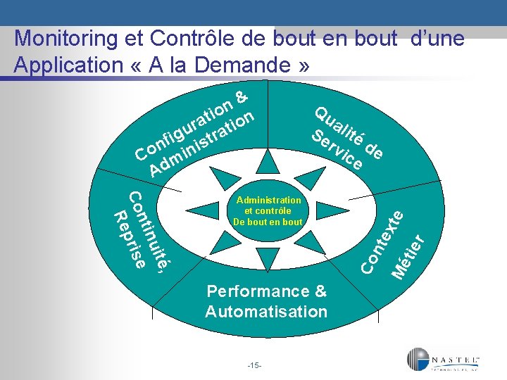 Monitoring et Contrôle de bout en bout d’une Application « A la Demande »