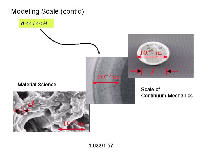 Modeling Scale (cont’d) d << l << H Material Science Scale of Continuum Mechanics