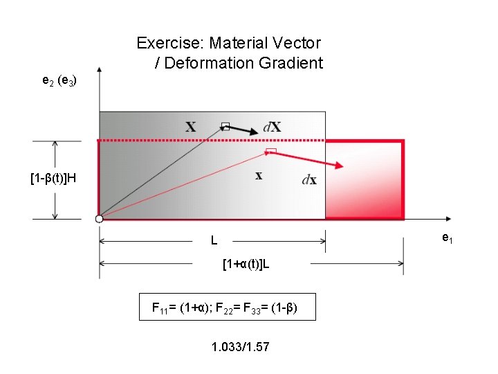 Exercise: Material Vector / Deformation Gradient e 2 (e 3) [1 -β(t)]H e 1
