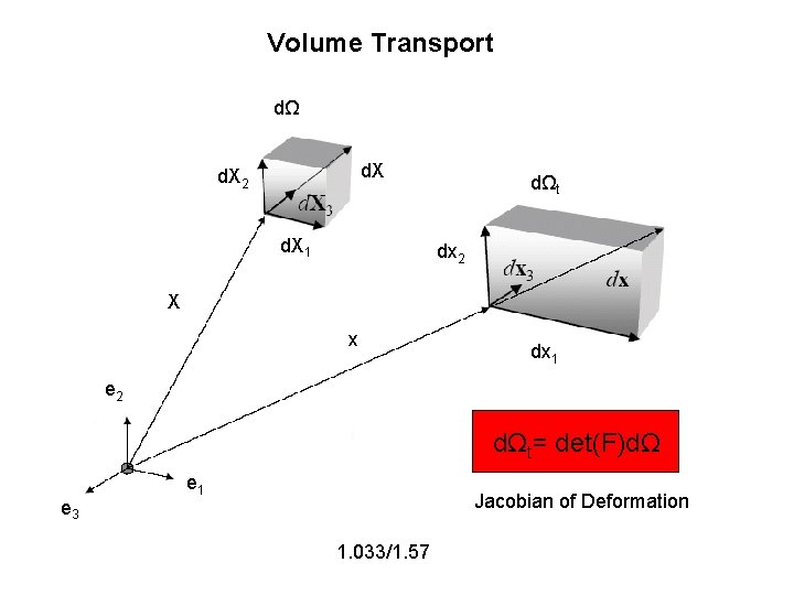 Volume Transport dΩ d. X 2 d. X 1 dΩt dx 2 X x