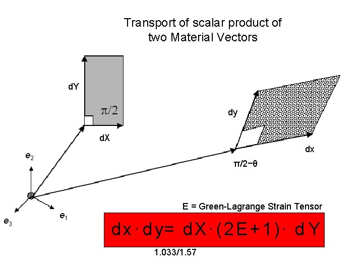 Transport of scalar product of two Material Vectors d. Y dy d. X dx