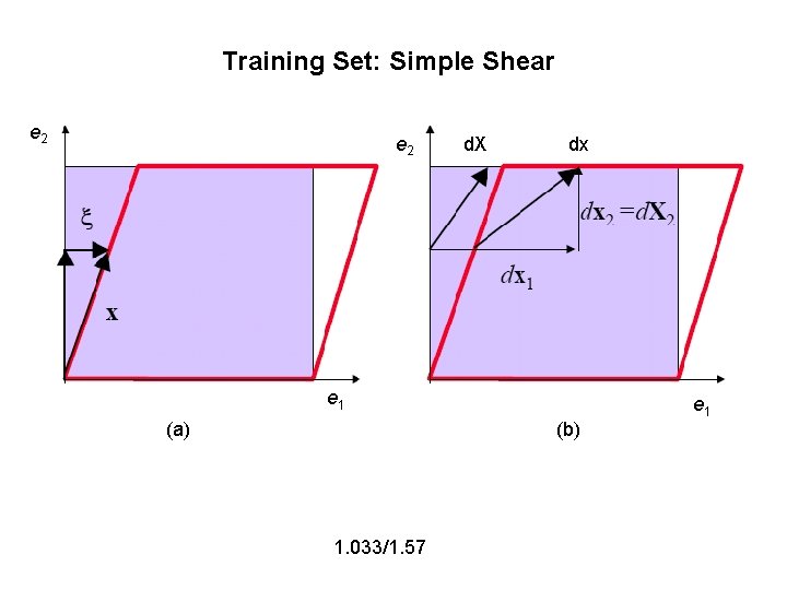 Training Set: Simple Shear e 2 d. X dx e 1 (a) (b) 1.