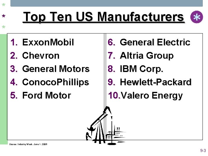 * * * Top Ten US Manufacturers 1. 2. 3. 4. 5. Exxon. Mobil