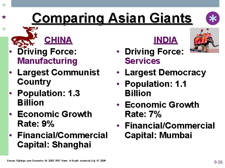 * * * Comparing Asian Giants • • • CHINA Driving Force: Manufacturing Largest