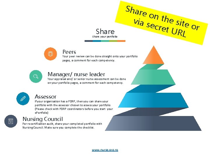 Share your portfolio Peers e on via s the site ecre t UR or