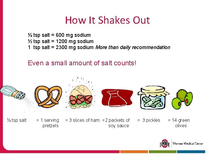 How It Shakes Out ¼ tsp salt = 600 mg sodium ½ tsp salt