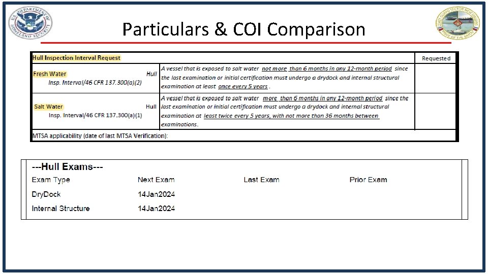 Particulars & COI Comparison 