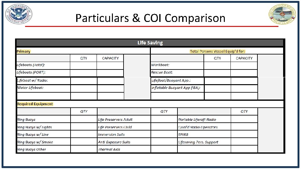 Particulars & COI Comparison 