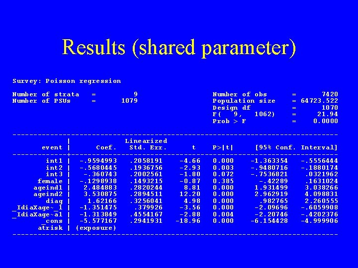 Results (shared parameter) Survey: Poisson regression Number of strata Number of PSUs = =