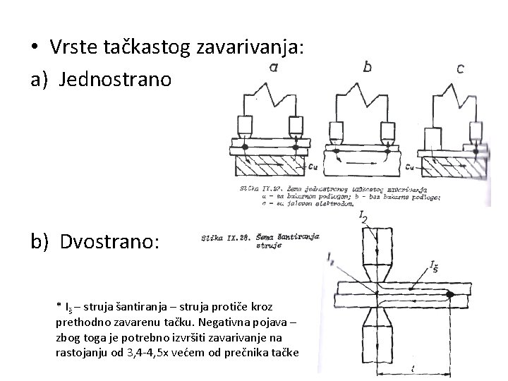  • Vrste tačkastog zavarivanja: a) Jednostrano b) Dvostrano: * Iš – struja šantiranja