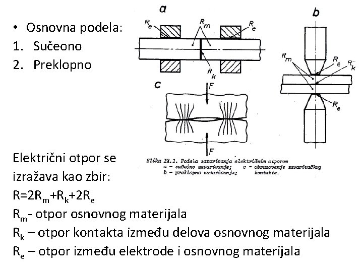  • Osnovna podela: 1. Sučeono 2. Preklopno Električni otpor se izražava kao zbir: