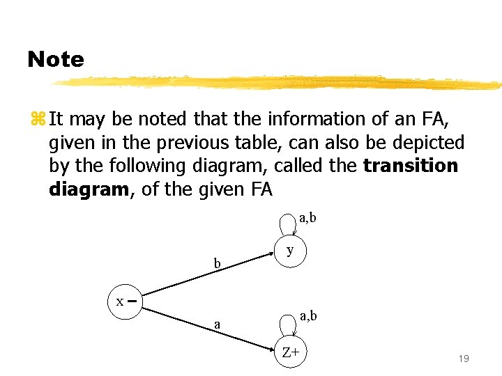 Note z It may be noted that the information of an FA, given in
