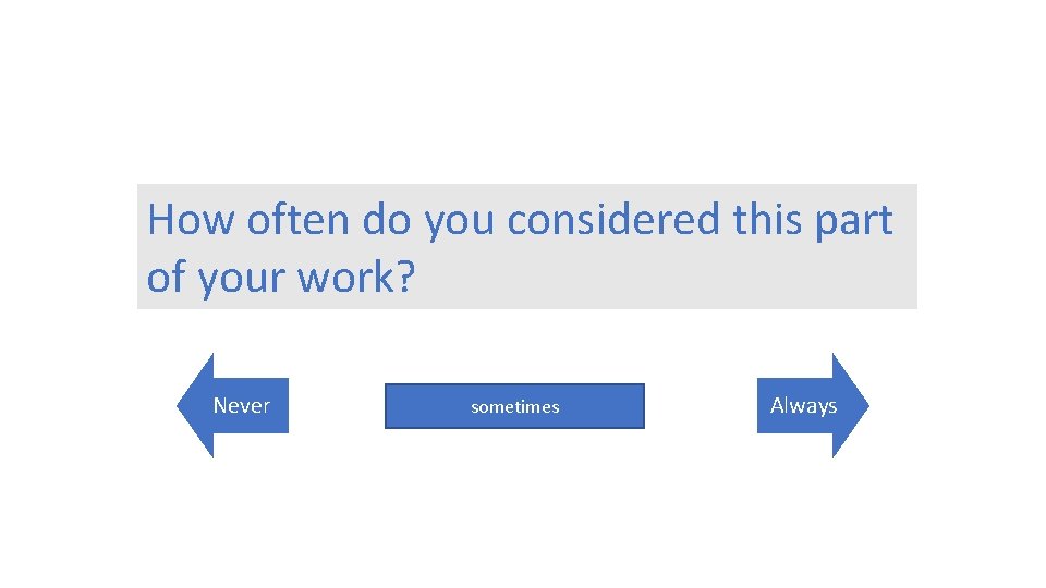 How often do you considered this part of your work? Never sometimes Always 