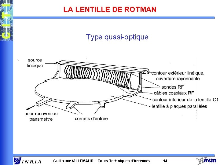 LA LENTILLE DE ROTMAN Type quasi-optique Guillaume VILLEMAUD – Cours Techniques d’Antennes 14 