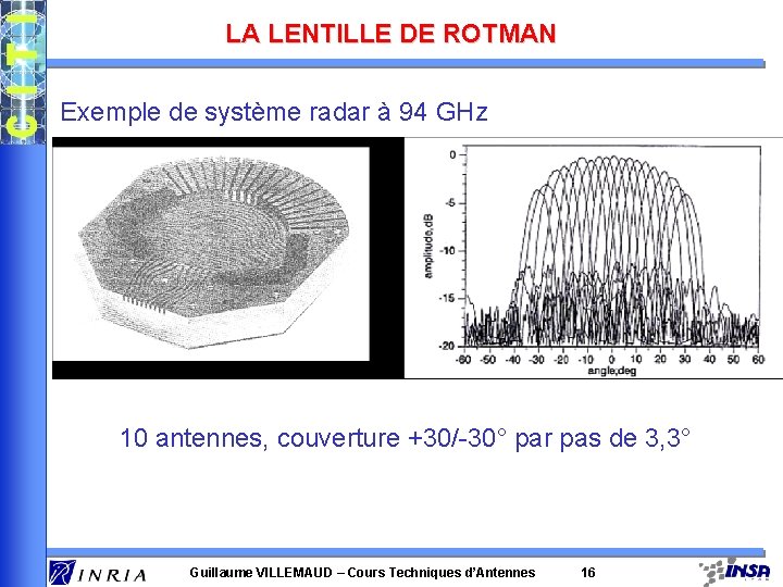 LA LENTILLE DE ROTMAN Exemple de système radar à 94 GHz 10 antennes, couverture