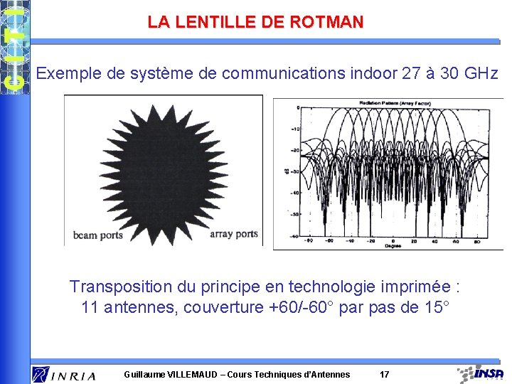 LA LENTILLE DE ROTMAN Exemple de système de communications indoor 27 à 30 GHz