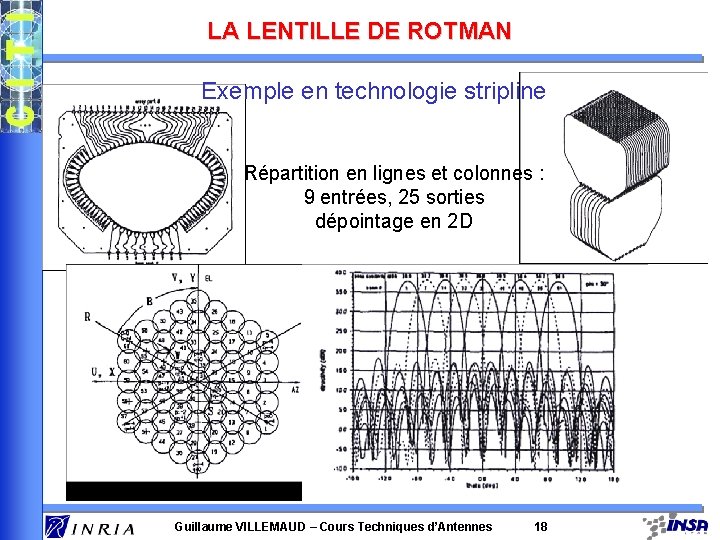 LA LENTILLE DE ROTMAN Exemple en technologie stripline Répartition en lignes et colonnes :