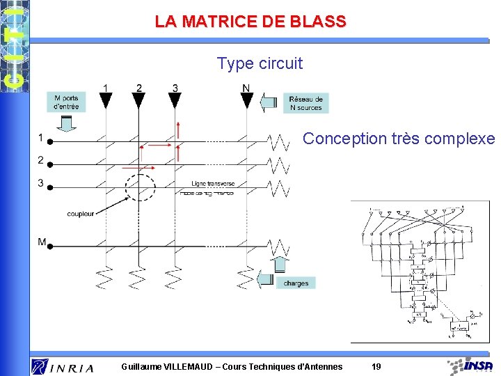 LA MATRICE DE BLASS Type circuit Conception très complexe Guillaume VILLEMAUD – Cours Techniques