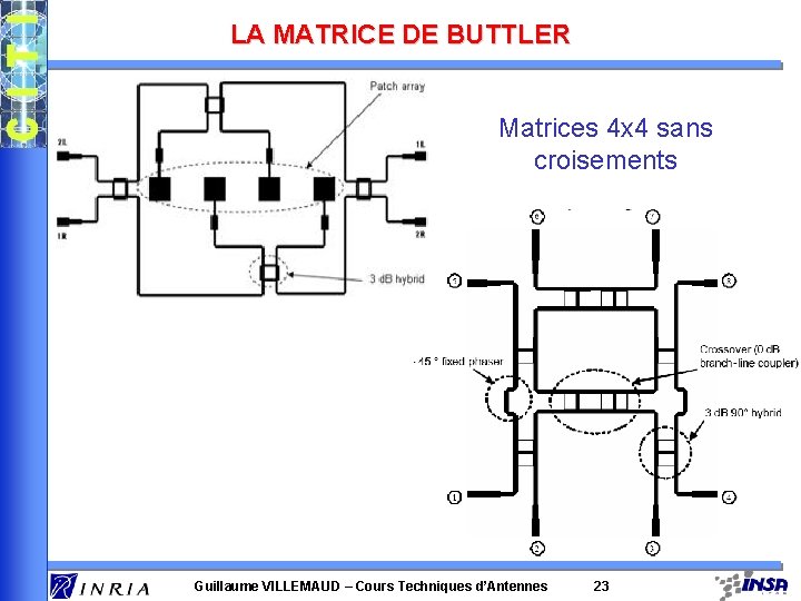 LA MATRICE DE BUTTLER Matrices 4 x 4 sans croisements Guillaume VILLEMAUD – Cours