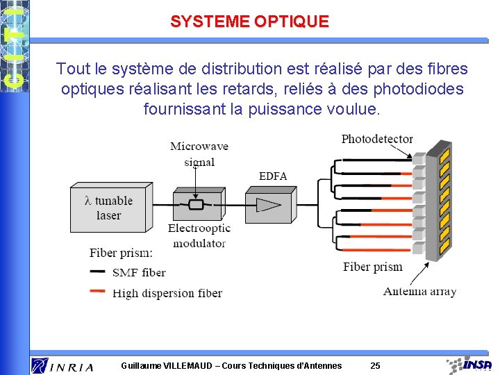 SYSTEME OPTIQUE Tout le système de distribution est réalisé par des fibres optiques réalisant