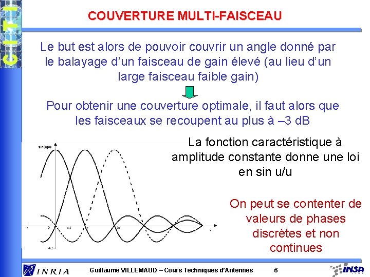 COUVERTURE MULTI-FAISCEAU Le but est alors de pouvoir couvrir un angle donné par le