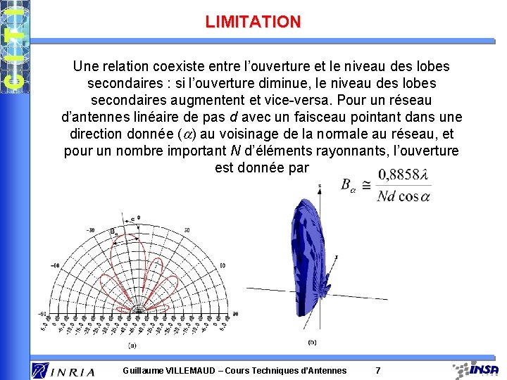 LIMITATION Une relation coexiste entre l’ouverture et le niveau des lobes secondaires : si