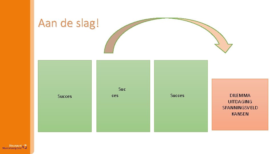 Aan de slag! Succes Suc Succes DILEMMA UITDAGING SPANNINGSVELD KANSEN 