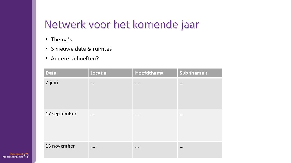 Netwerk voor het komende jaar • Thema’s • 3 nieuwe data & ruimtes •