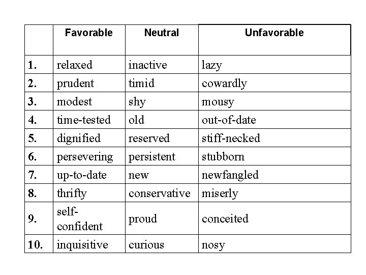 Favorable Neutral Unfavorable 1. 2. relaxed prudent inactive timid lazy cowardly 3. 4. 5.