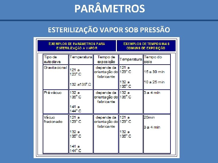  PAR METROS ESTERILIZAÇÃO VAPOR SOB PRESSÃO 