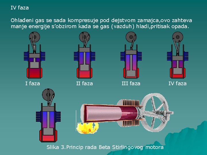 IV faza Ohlađeni gas se sada kompresuje pod dejstvom zamajca, ovo zahteva manje energije