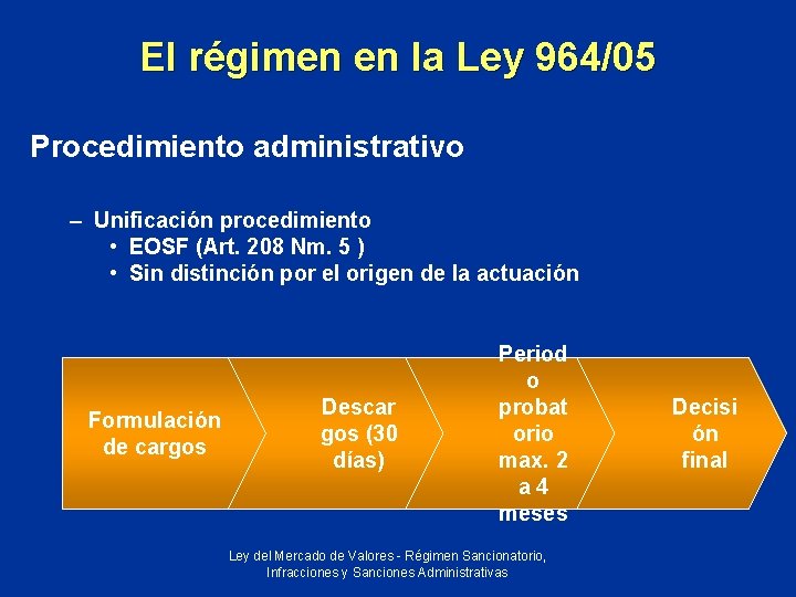 El régimen en la Ley 964/05 Procedimiento administrativo – Unificación procedimiento • EOSF (Art.