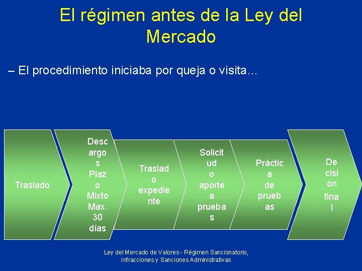 El régimen antes de la Ley del Mercado – El procedimiento iniciaba por queja