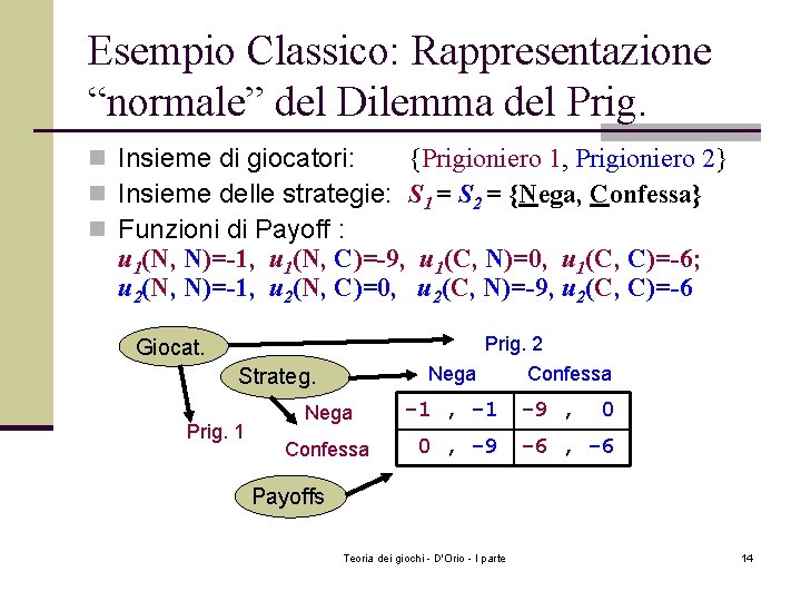 Esempio Classico: Rappresentazione “normale” del Dilemma del Prig. n Insieme di giocatori: {Prigioniero 1,