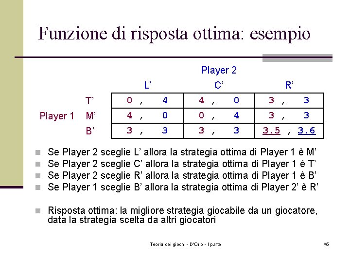 Funzione di risposta ottima: esempio Player 2 Player 1 n n T’ L’ 0