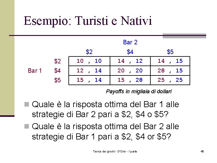 Esempio: Turisti e Nativi Bar 2 Bar 1 $2 $2 10 , 10 $4