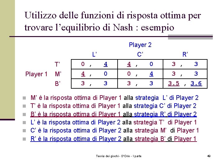 Utilizzo delle funzioni di risposta ottima per trovare l’equilibrio di Nash : esempio Player