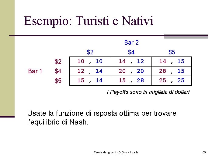 Esempio: Turisti e Nativi Bar 2 Bar 1 $2 $2 10 , 10 $4