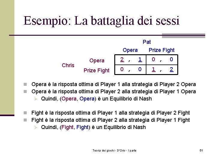 Esempio: La battaglia dei sessi Pat Opera Chris Prize Fight Opera 2 , 1