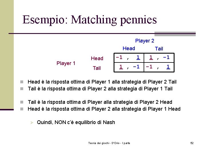 Esempio: Matching pennies Player 2 Head Player 1 Head Tail -1 , Tail 1