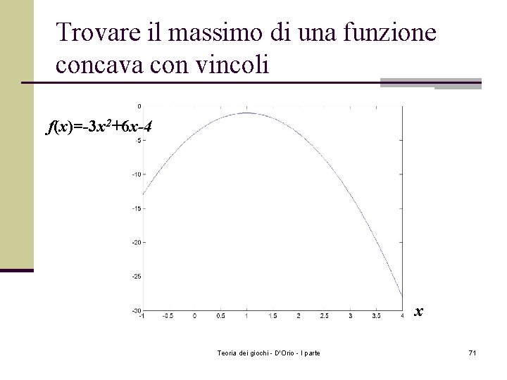 Trovare il massimo di una funzione concava con vincoli f(x)=-3 x 2+6 x-4 x