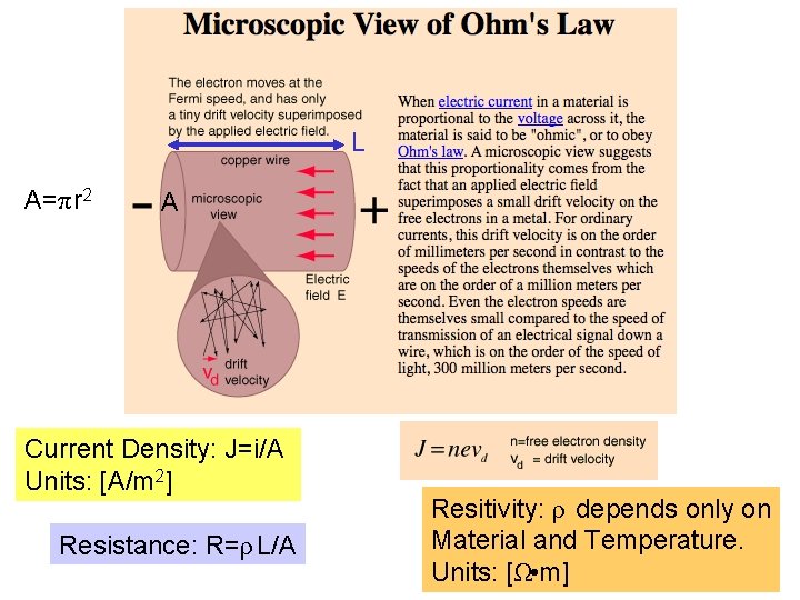 L A=πr 2 A Current Density: J=i/A Units: [A/m 2] Resistance: R=ρ L/A Resitivity: